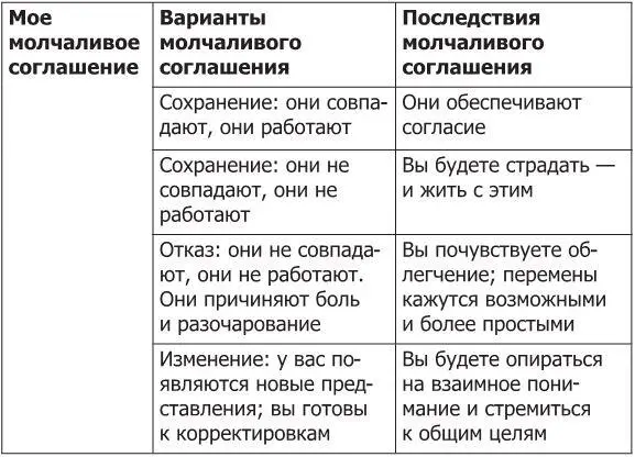 Ключевые вопросы к таблице Какие действия смогут реалистично изменить вашу - фото 6