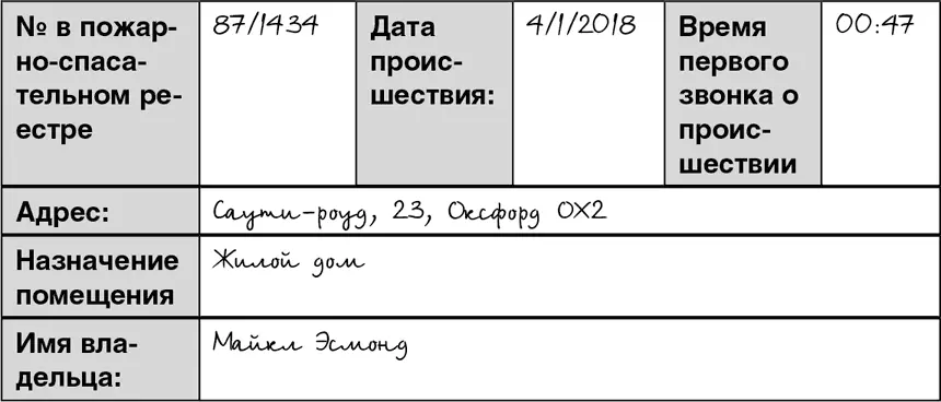 Ответственный за проведение экспертизы ОБЗОР ПРОИСШЕСТВИЯ КРАТКОЕ СОДЕРЖАНИЕ - фото 15
