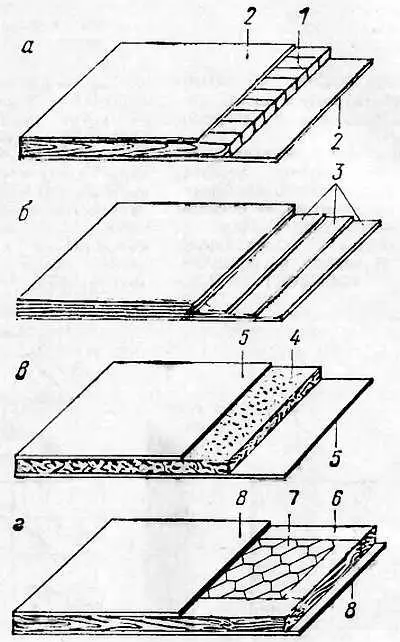 Рис 4 Основные типы применяемых плит а столярная б фанерная в - фото 4