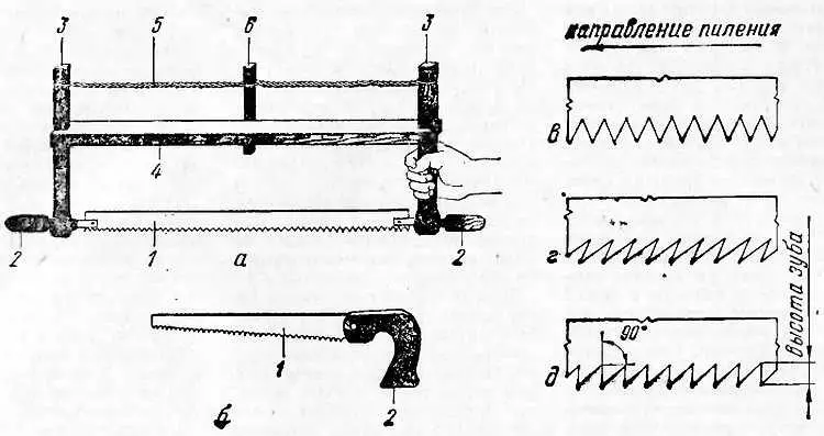 Рис 7 Инструменты для пиления а лучковая пила б ножовка в г д зубья - фото 7
