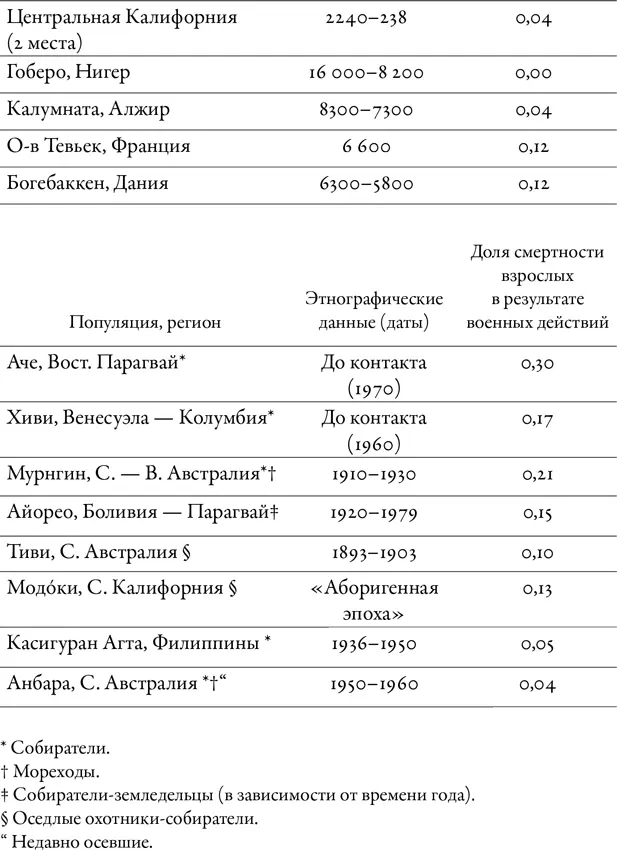 Палеонтологи все больше сходятся во мнении что наш вид и огромные массивы - фото 11