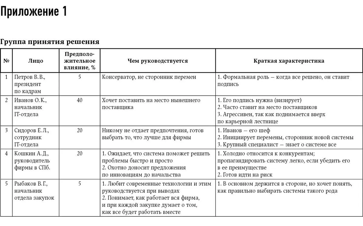 Техника продаж крупным клиентам 111 вопросов и ответов - фото 3