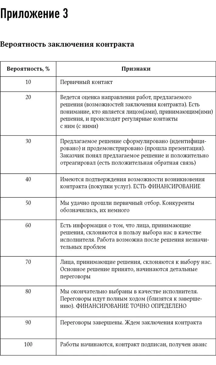 Техника продаж крупным клиентам 111 вопросов и ответов - фото 5