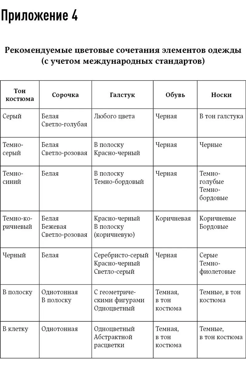Техника продаж крупным клиентам 111 вопросов и ответов - фото 6