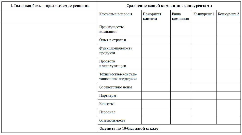 Техника продаж крупным клиентам 111 вопросов и ответов - фото 9