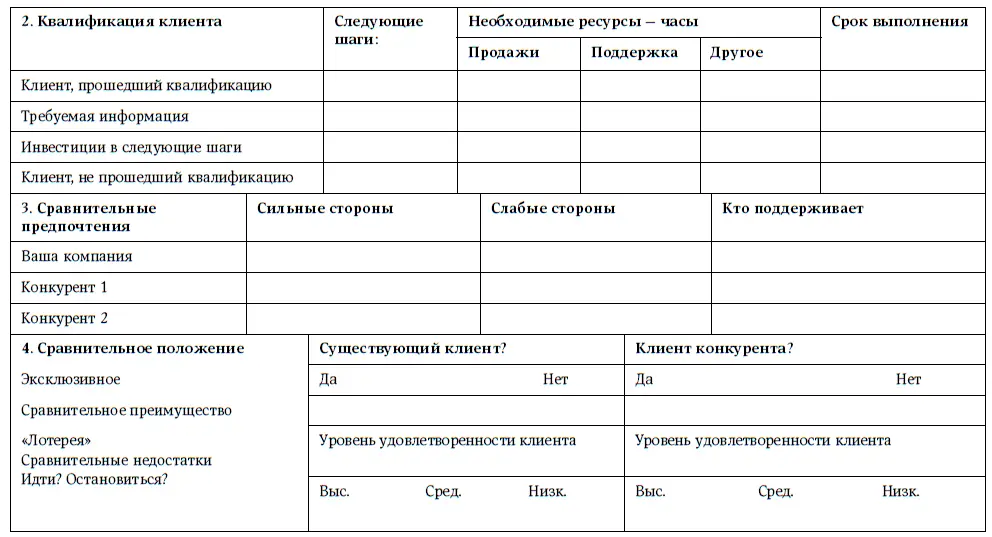 Техника продаж крупным клиентам 111 вопросов и ответов - фото 10