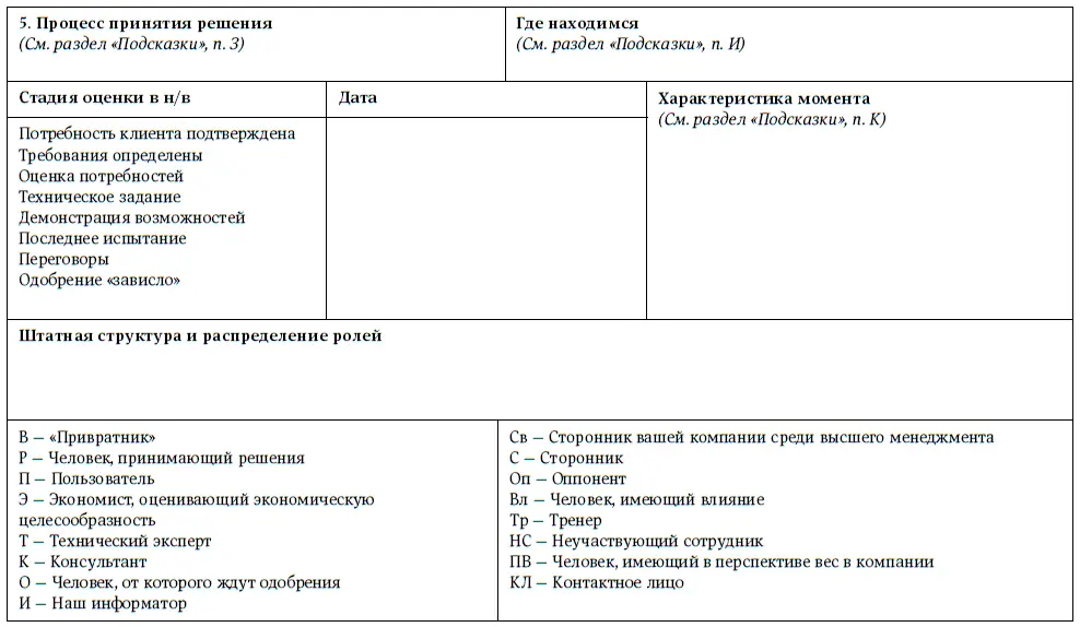 Техника продаж крупным клиентам 111 вопросов и ответов - фото 11