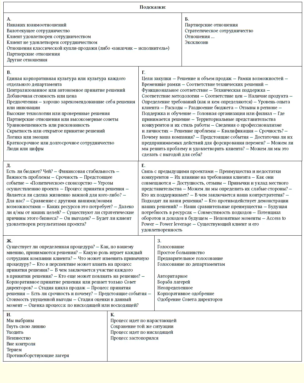 Техника продаж крупным клиентам 111 вопросов и ответов - фото 12