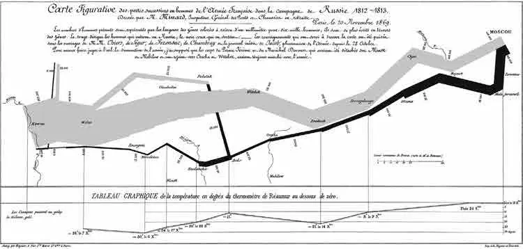 Этот график одновременно показывает несколько переменных Численность армии - фото 78
