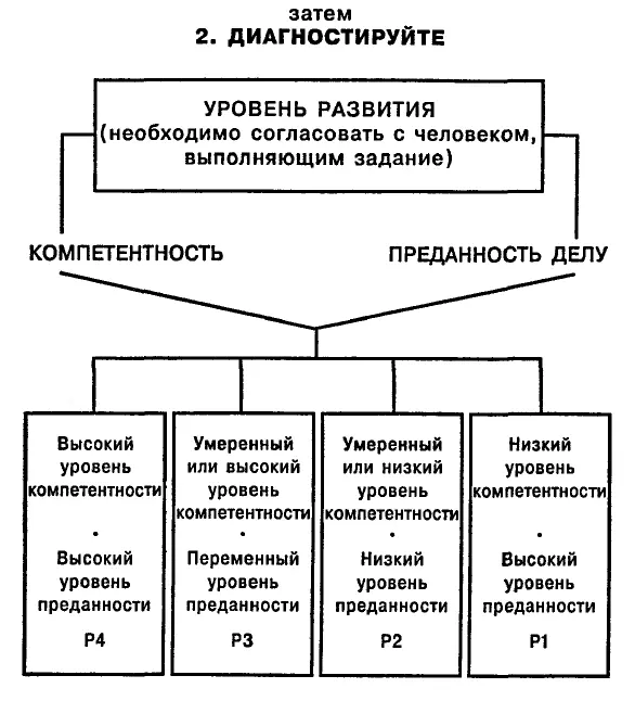 Изучив блоксхему предпринимательница спросила Партнерство ведь не - фото 8
