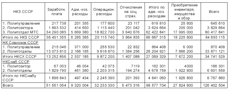 Источники РГАНИ Ф 30 Оп 30 Д 224 Л 79 В пояснительной записке к - фото 4