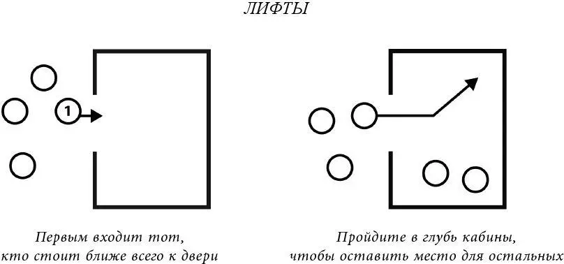Как вести себя у двери Общее правило дверей выходящие всегда имеют - фото 3