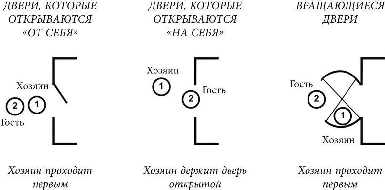 Виды визитных карточек правила их оформления и использования Визитная - фото 4