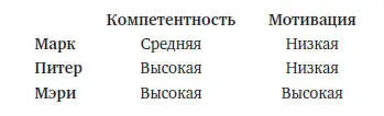 Таким образом очевидно что Мэри самый подходящий кандидат для передачи - фото 4