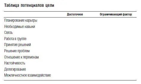 Некоторые люди находят сложным подобную запись своих целей особенно целей - фото 11