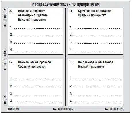 Приложение 2 Определение самого продуктивного времени В течение следующих - фото 17