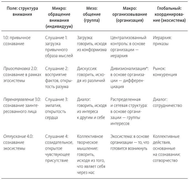 Дивизионализация разделение организации на независимые автономные - фото 4