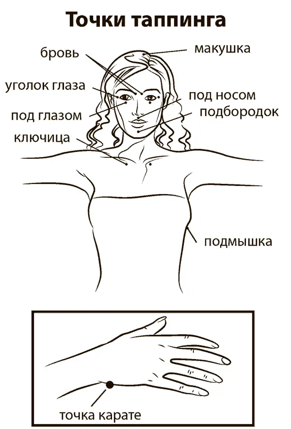 Можно постукивать любой рукой по любой стороне тела меридианы проходят по - фото 16