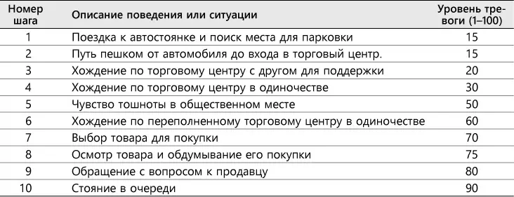 Экспозиция это трудный процесс Подчеркнем еще раз если есть возможность - фото 22
