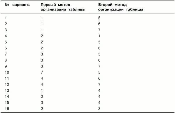 Пример выполнения работы Задание для примера В качестве примера выполнения - фото 11