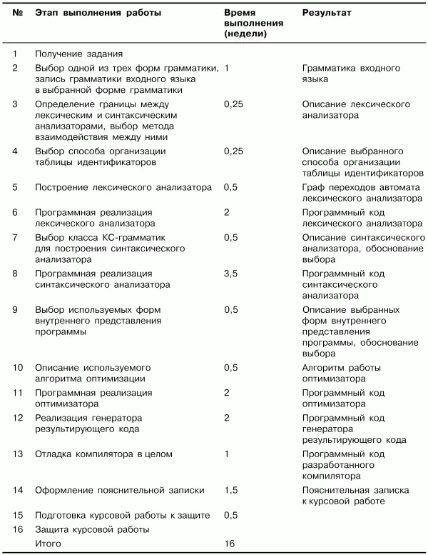 Требования к содержанию пояснительной записки Пояснительная записка к - фото 71