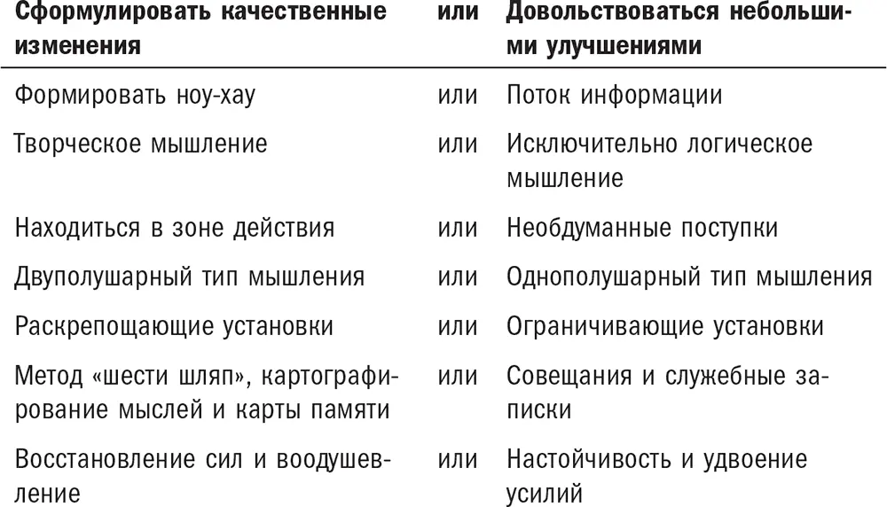 Эффективный наконечник стрелы обязательно должен иметь три вершины две не - фото 3