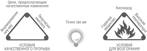То же самое можно сказать и о качественном прорыве Чтобы выйти за традиционные - фото 5