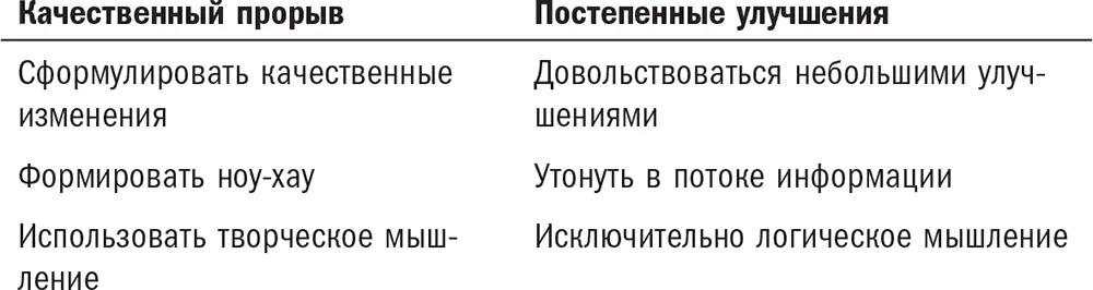 Это удовлетворенность небольшими изменениями к лучшему 1 выборочное - фото 6