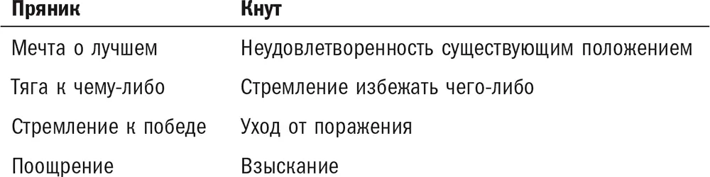 Выдающиеся результаты достигаются в том случае когда к прянику добавляется - фото 11