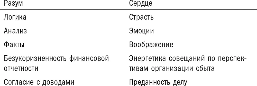 При рассмотрении каждой мыслительной стратегии не забывайте о принципах кнута и - фото 12
