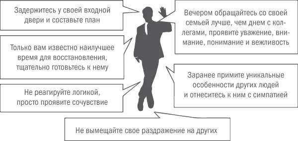 Рис 1024 Как прошел день Рис 1025 И напоследок Используя - фото 111