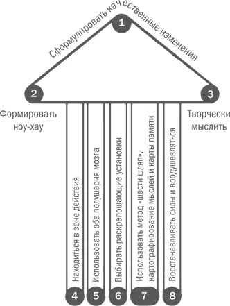Использование триангулярного мышления Использование триангулярного мышления - фото 116
