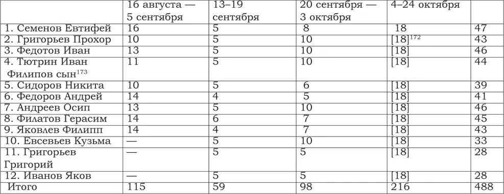 Попутно отметим что лесные припасы к местным киотам 120 липовых досок длиной - фото 63