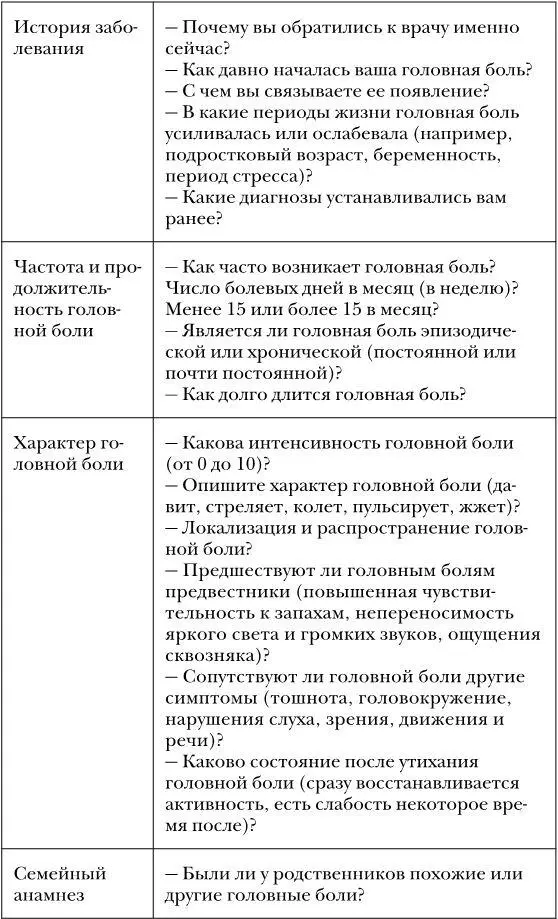 Если вы думаете что такой обширный список вопросов придумал какойто человек - фото 29