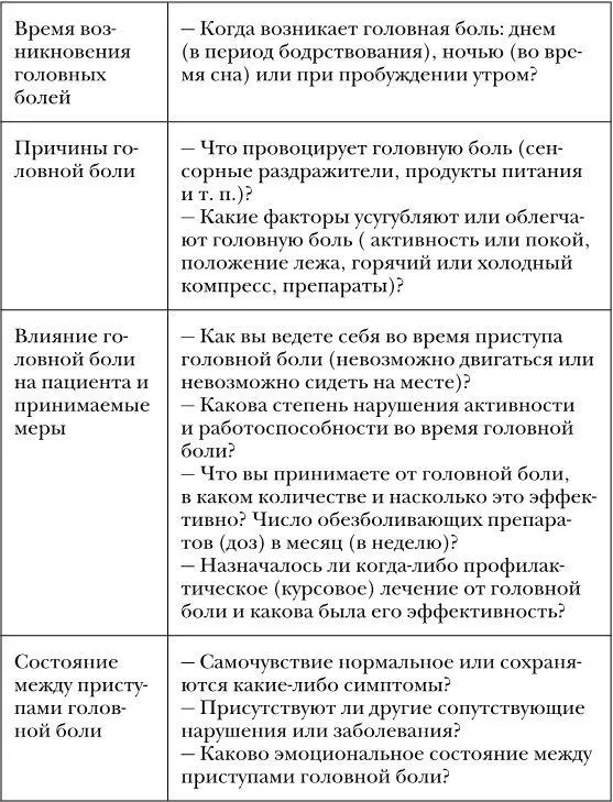 Если вы думаете что такой обширный список вопросов придумал какойто человек - фото 30