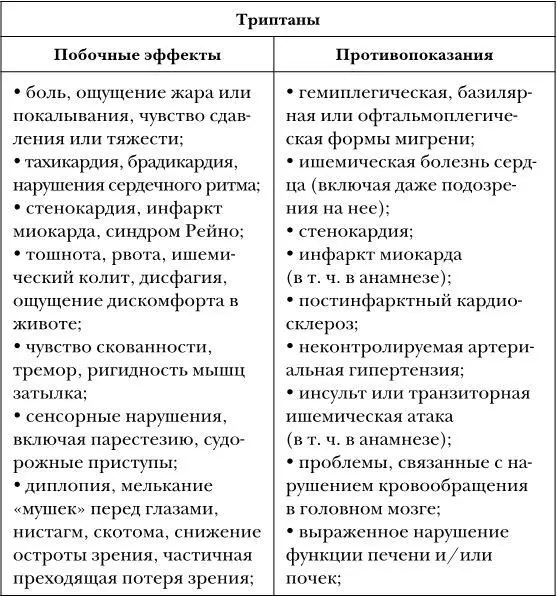 Для профилактики приступов мигренитакже назначаются определенные препараты - фото 44