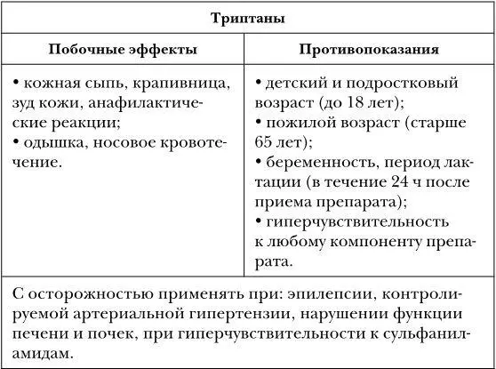 Для профилактики приступов мигренитакже назначаются определенные препараты - фото 45
