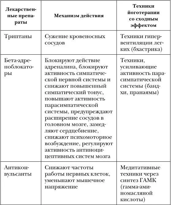 Вместо приема бетаблокаторов можете использовать следующие упражнения - фото 46