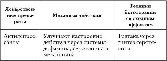 Вместо приема бетаблокаторов можете использовать следующие упражнения - фото 47