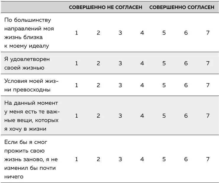 Первый смертный грех против счастья обесценивание счастья В среднем в месяц - фото 3