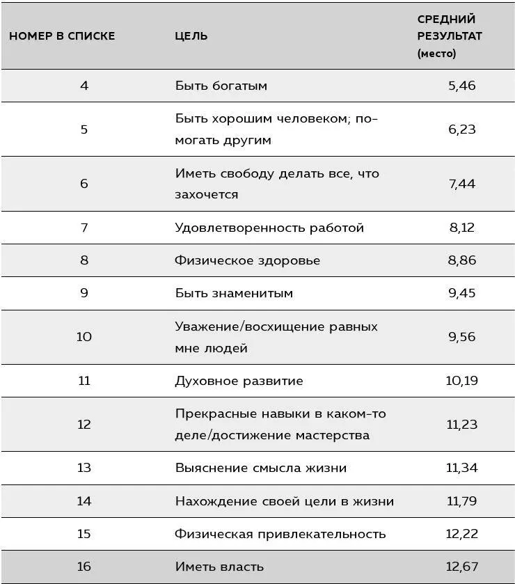 Оказывается есть одна интригующая причина по которой люди не просят у Духа - фото 7
