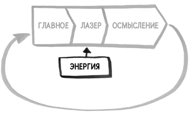 Подпитка энергией пусть ваше тело служит для подзарядки мозга Чтобы - фото 21