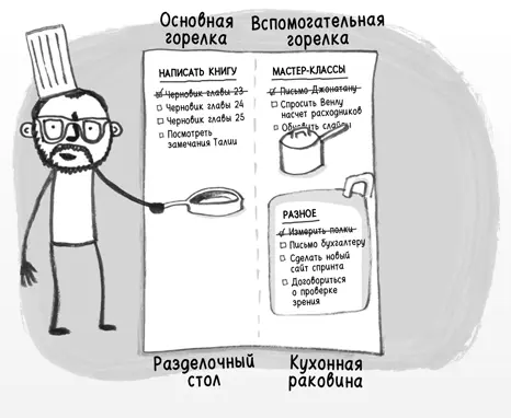 Список Две горелки быстро сменяется новым каждый раз когда я вычеркиваю - фото 39