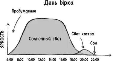 Но для современного человека с этим возникают сложности Вокруг нас полно - фото 119