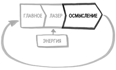 Добро пожаловать в четвертую и последнюю стадию системы Найди время В - фото 124
