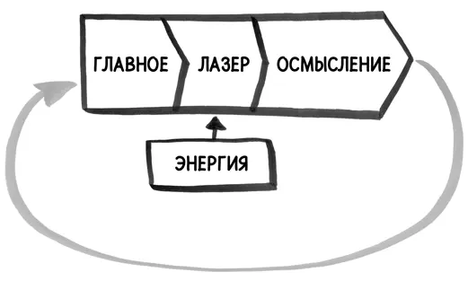 Мы оба немало лет проработали в Кремниевой долине Один из наших любимых - фото 128