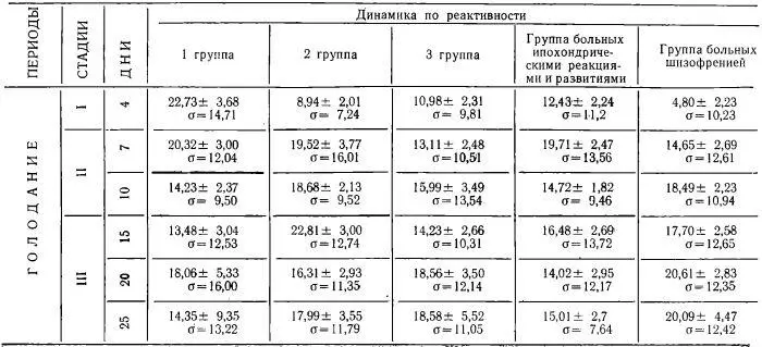 Основываясь на полученных результатах можно прийти к следующему заключению 1 - фото 17