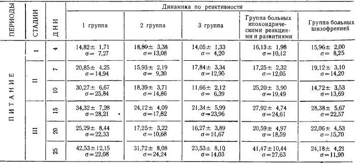 Основываясь на полученных результатах можно прийти к следующему заключению 1 - фото 18