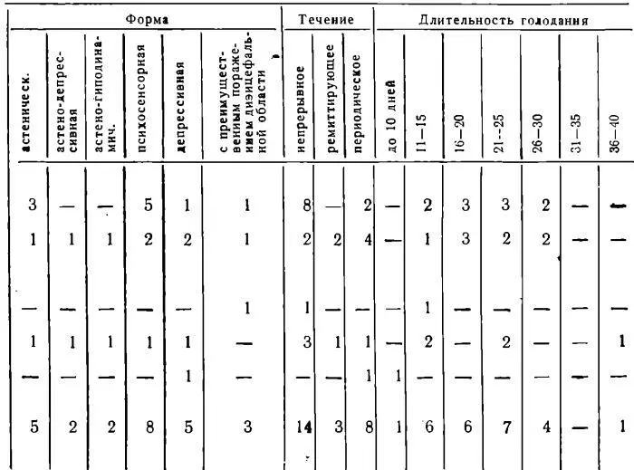 Интерес представляет анализ наблюдений с незначительным или отсутствующим - фото 20