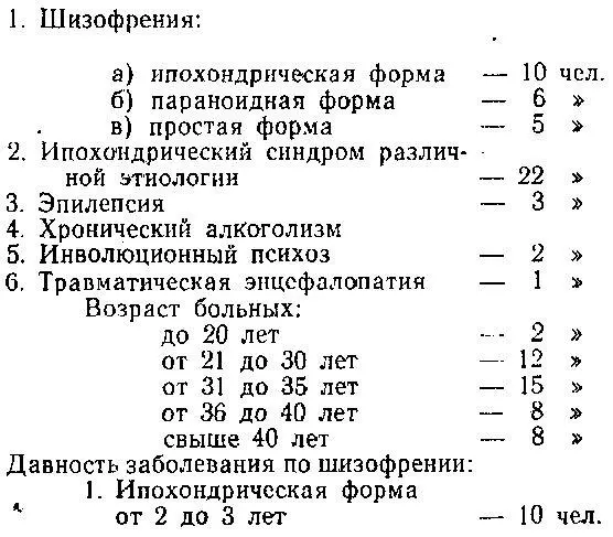 В 2 случаях лечение проводилось повторно через год Все больные до проведения - фото 21